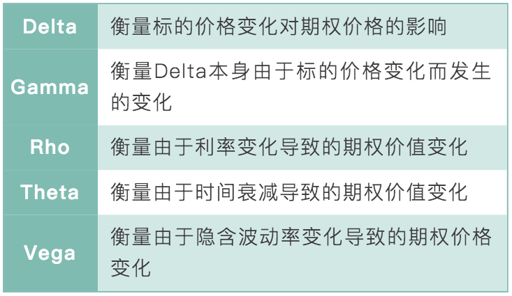 深度丨以太坊价格如何影响期权市场？