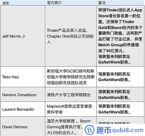 GoNetwork：可投资性Cc 风险高 路线图模糊 不受控流通盘极高