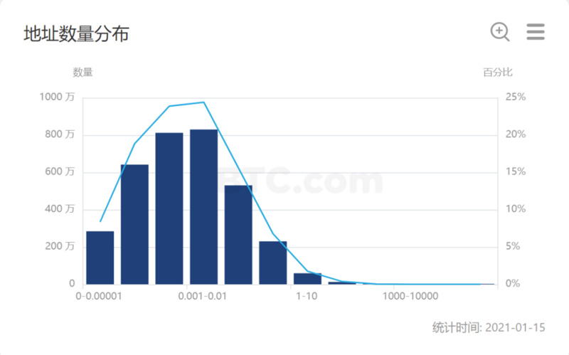 比特币鲸鱼跃出水面？