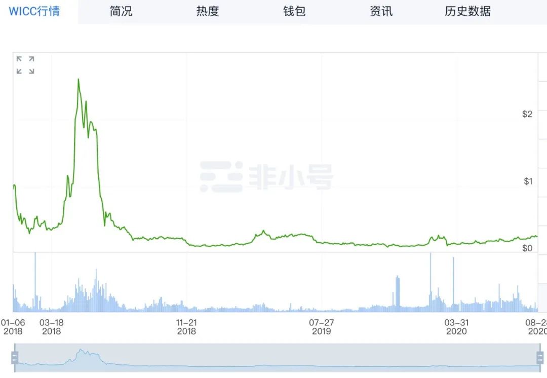 BM发声，孙宇晨入场，国产公链集体进军DeFi