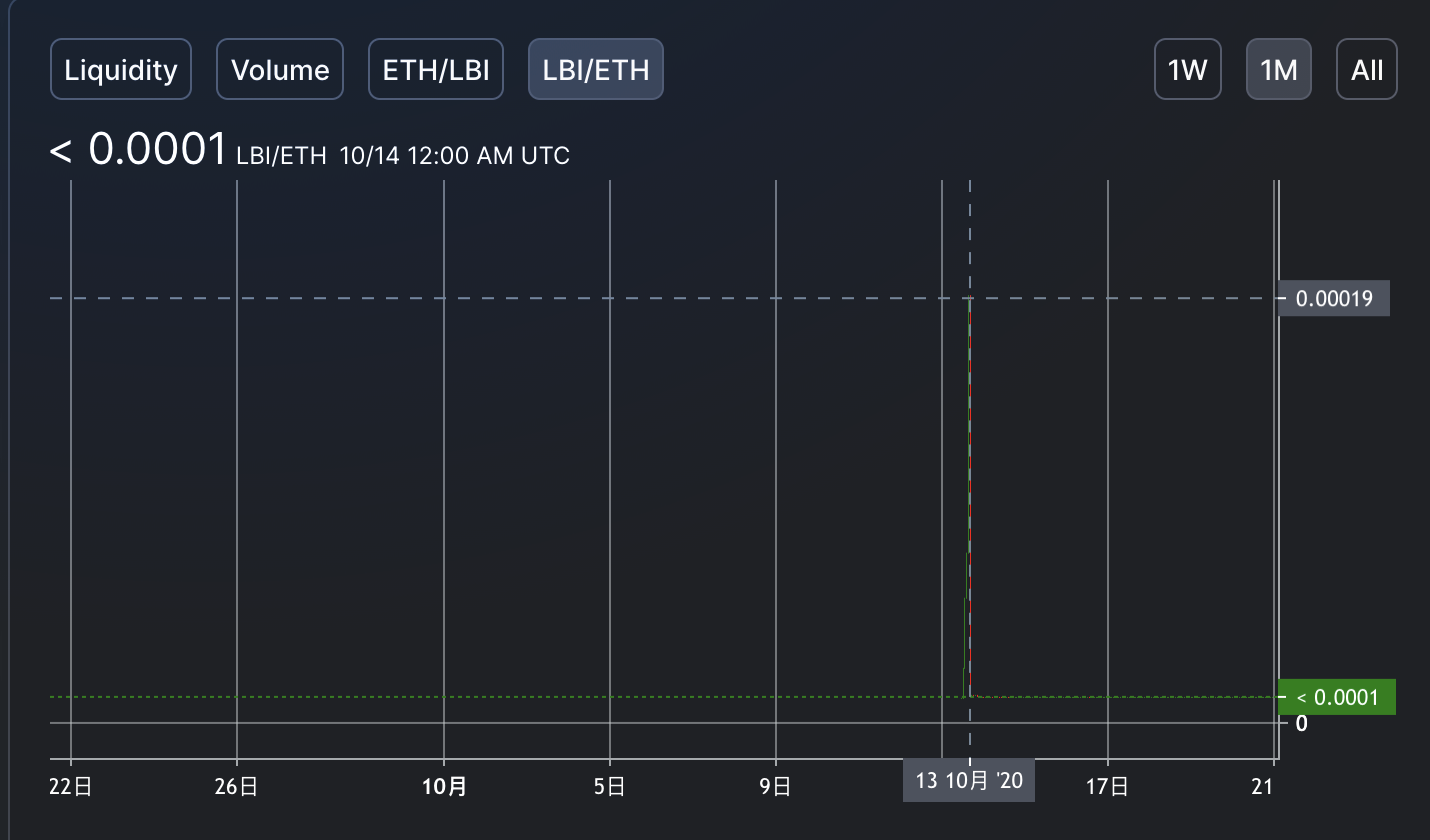 DeFi