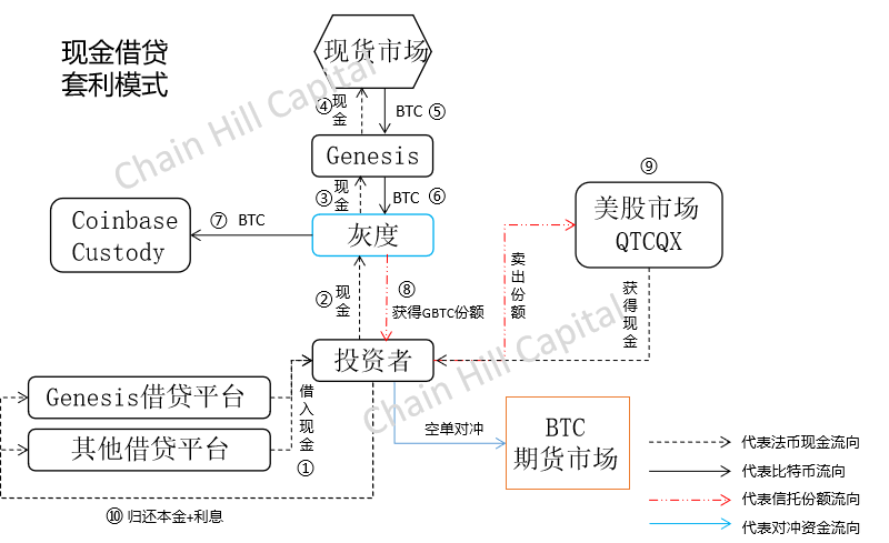 比特币