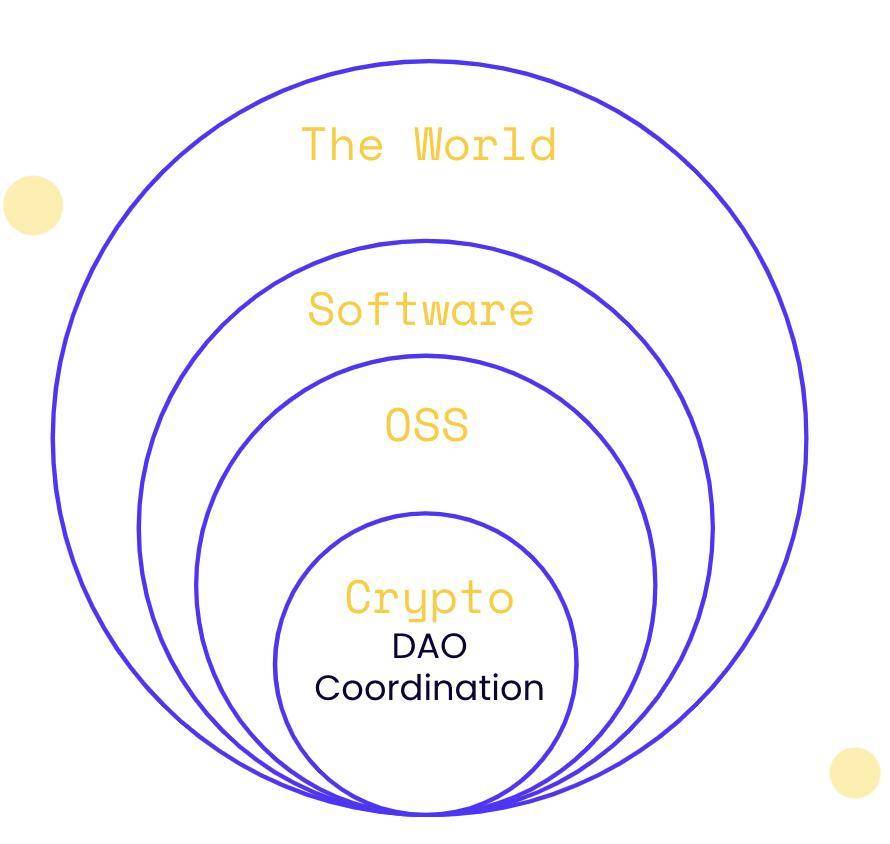 深度 | 以太坊的工具：深度解析 DAO 组织