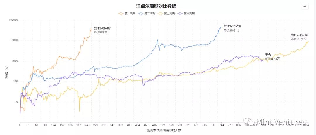 Aave深度研报：Defi借贷王者是怎样炼成的？