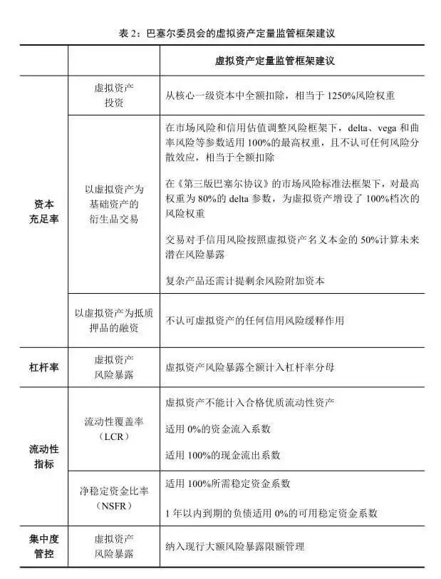 国际虚拟资产的监管对我国金融科技的影响与思考|链塔智库