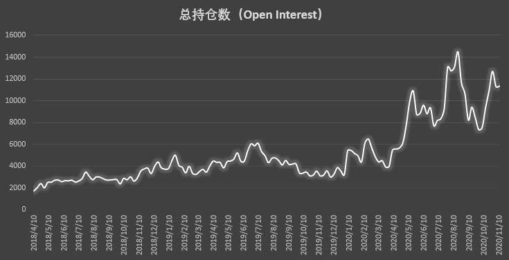 十大数据告诉你比特币强势上涨的原因