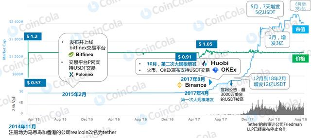 可盈可乐研究院专题：USDT是创新还是潜藏的危机？