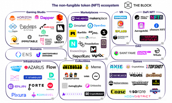 DeFi