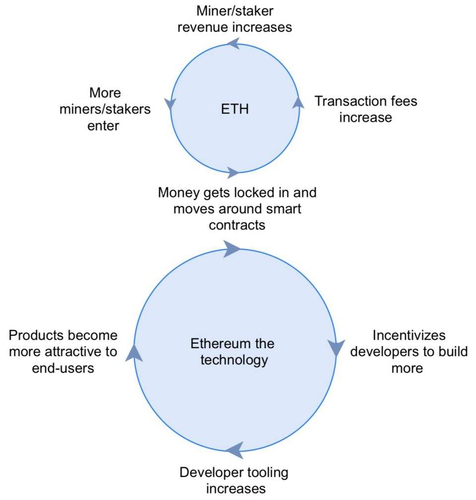 观点 | ETH：最有价值的资产