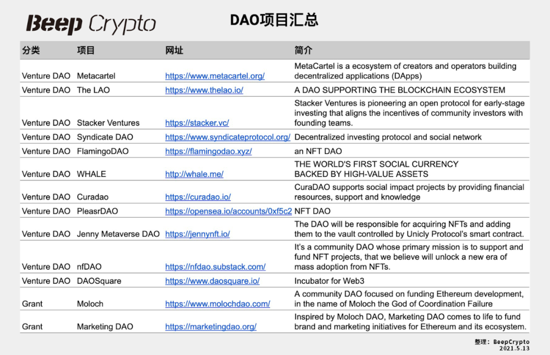 关于DAO的一切，看这篇就够了