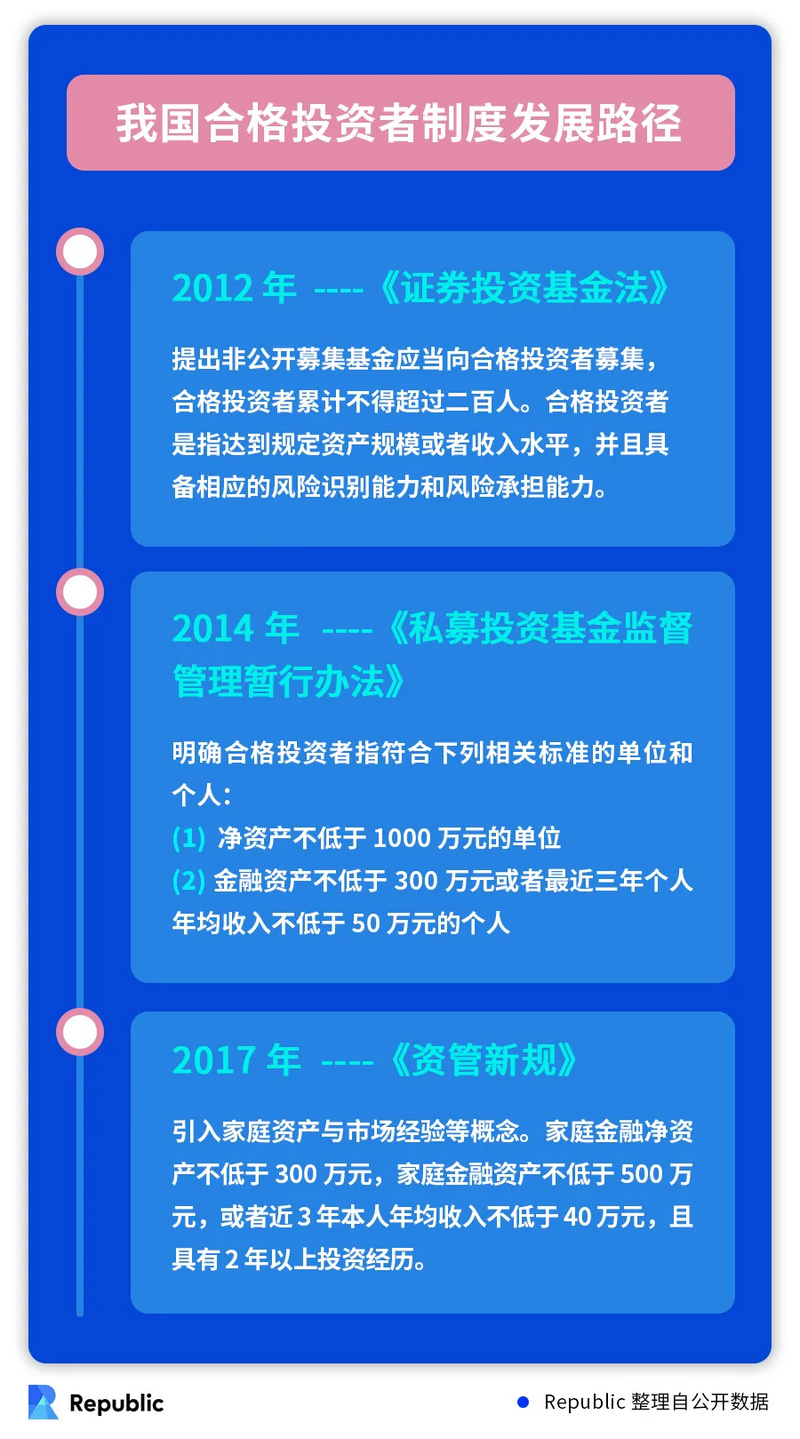 解读「合格投资人制度」丨为何需要进行投资人分级