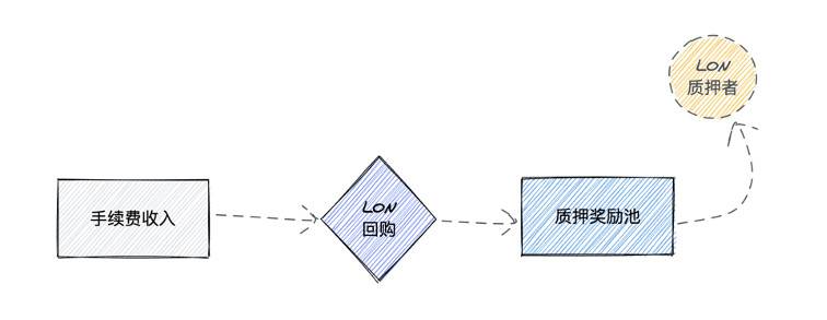 详解去中心化交易平台 Tokenlon 代币机制：回购、质押与交易挖矿