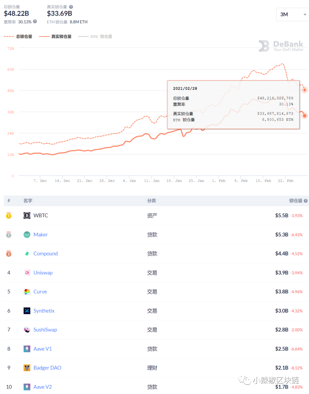 错过1个亿，ALCX上线即爆燃，AC系最强炼金术——Alchemix