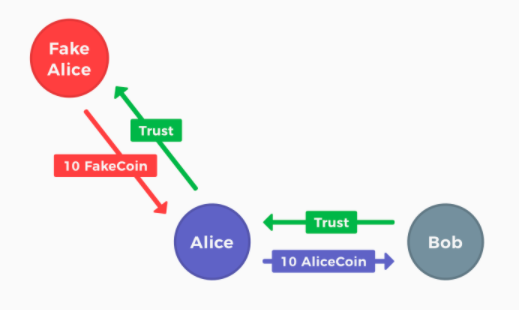 UBI又来了，突然走红的Circles设计逻辑全解析