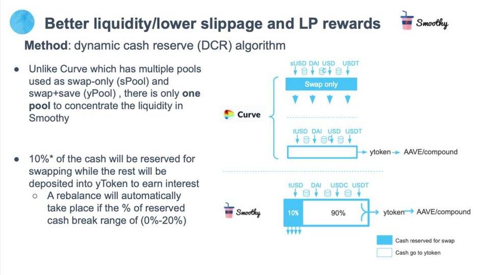 Curve 劲敌？解析稳定币兑换协议 Smoothy 2.0 版特性