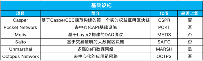 币世界-一文读懂欧易OKEx旗下OKEx Blockdream Ventures投资版图