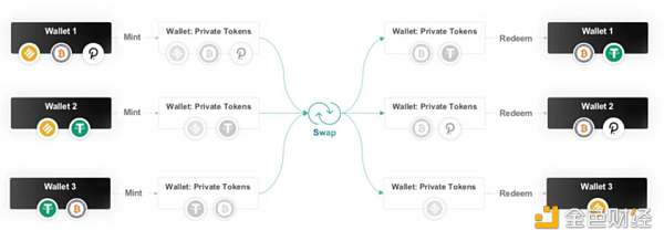 Manta Network - 首个基于 zkSNARK 的隐私保护 DeFi 网络