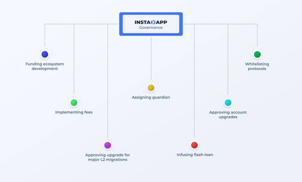 Instadapp 公布智能层和发币计划，了解新功能特性与代币经济