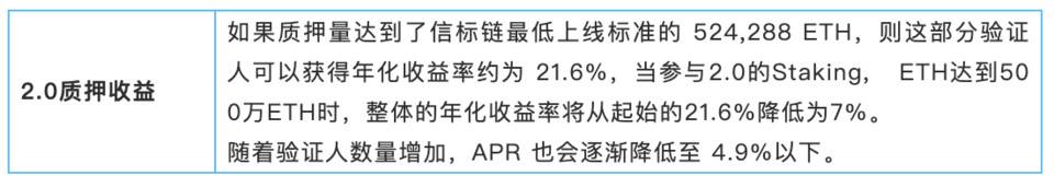 信标链拉开帷幕，图解以太坊 2.0 升级特点与潜在影响