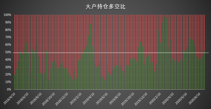  | CFTC COT 比特币持仓周报