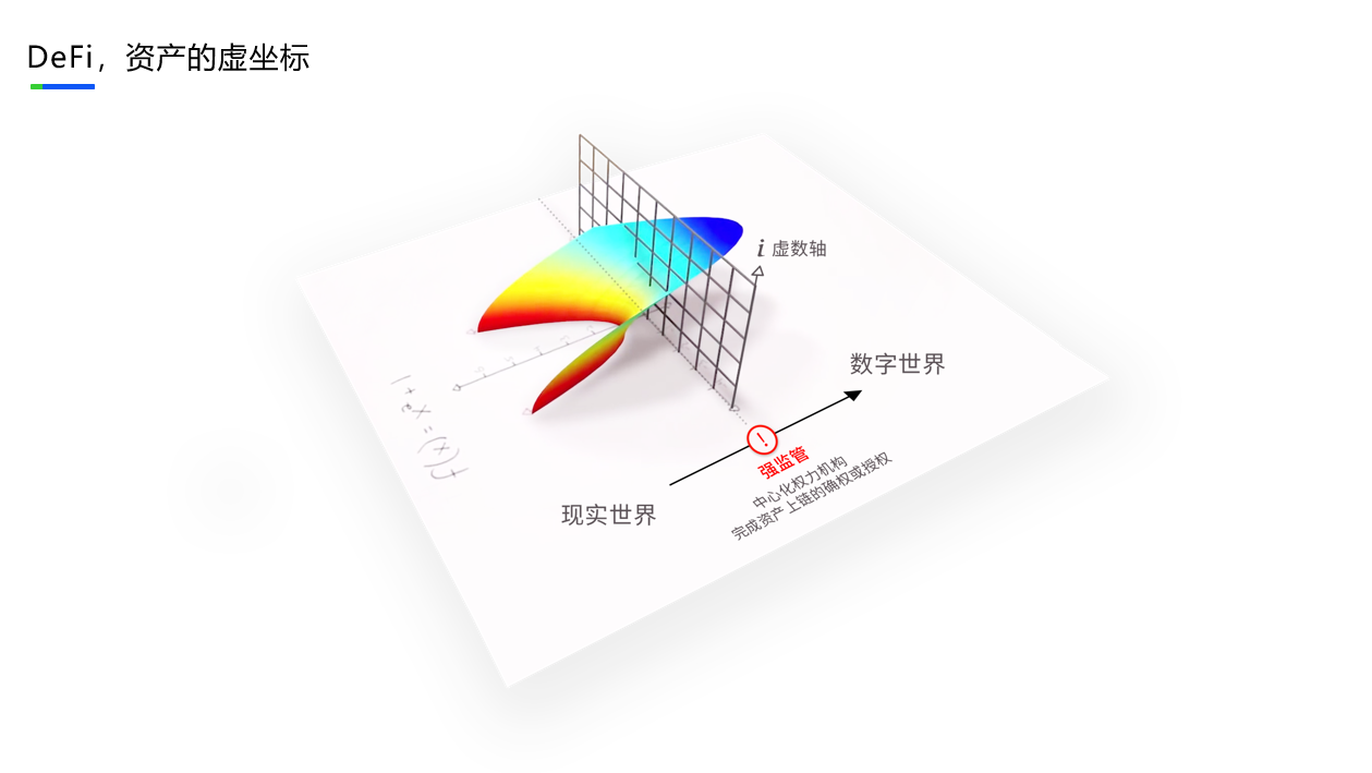 中新峰会 | MOV：DeFi的下一个可能