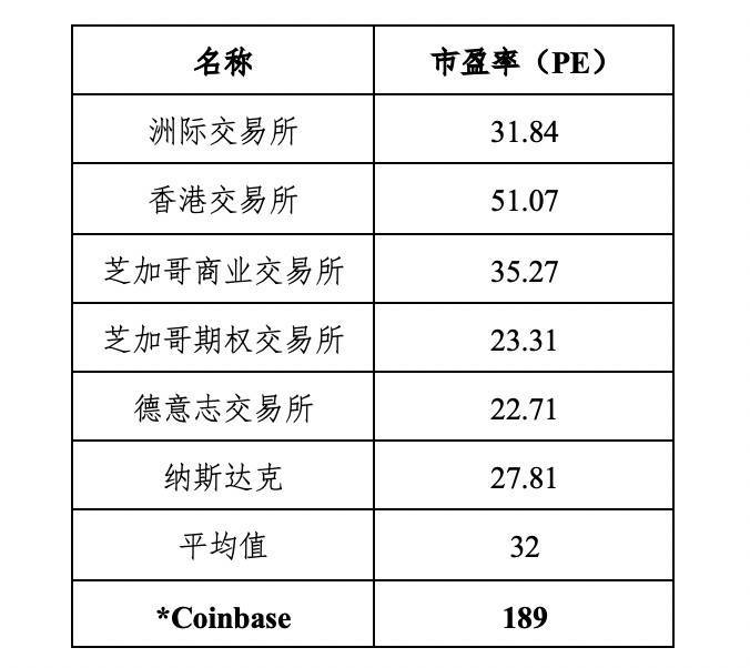 币世界-HashKey 郝凯：解析 Uniswap V3 集中流动性原理及潜在影响