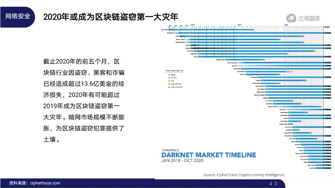 2020区块链趋势报告｜千帆竞发