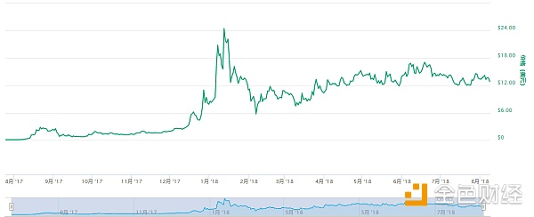 BNB：币圈第一平台币价值模型分析