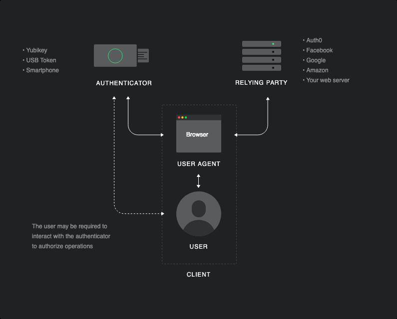 深入解读 DFINITY 账户结构与去中心化身份机制