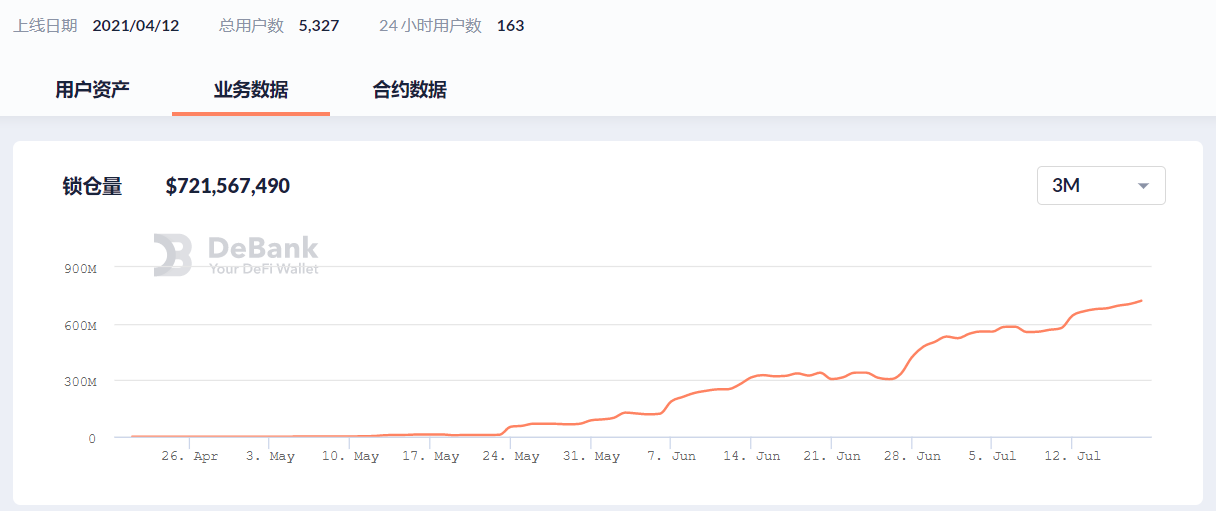 Balancer v2 表现不俗，bored ape 销量暴增 | Foresight Ventures Weekly Brief