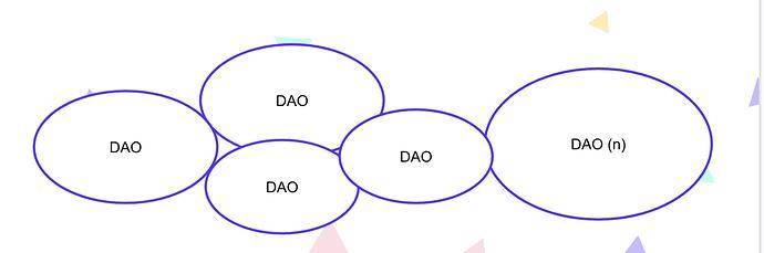 深度 | 以太坊的工具：深度解析 DAO 组织