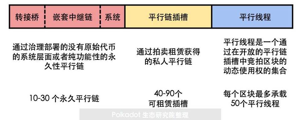 全面解析波卡平行链插槽拍卖：形式、流程与商业模式