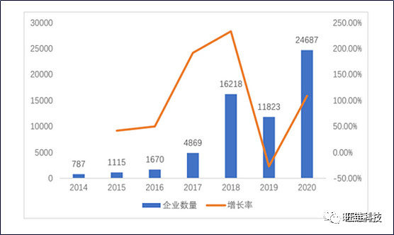 政策的指挥棒下，区块链产业园的未来发展之路