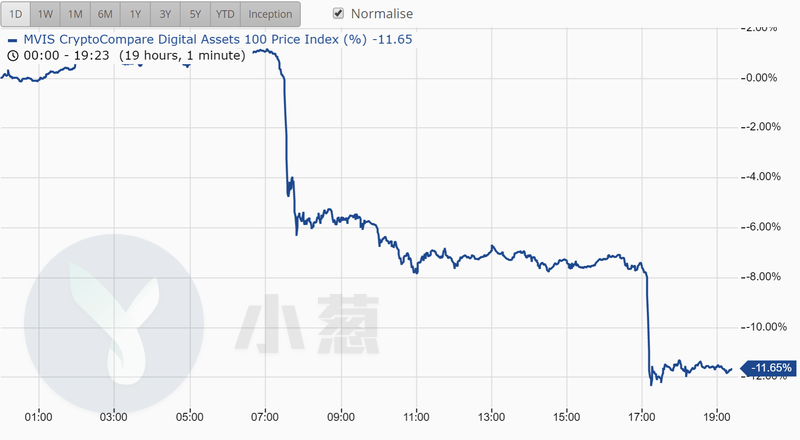 过去24小时内前100名密码组的表现