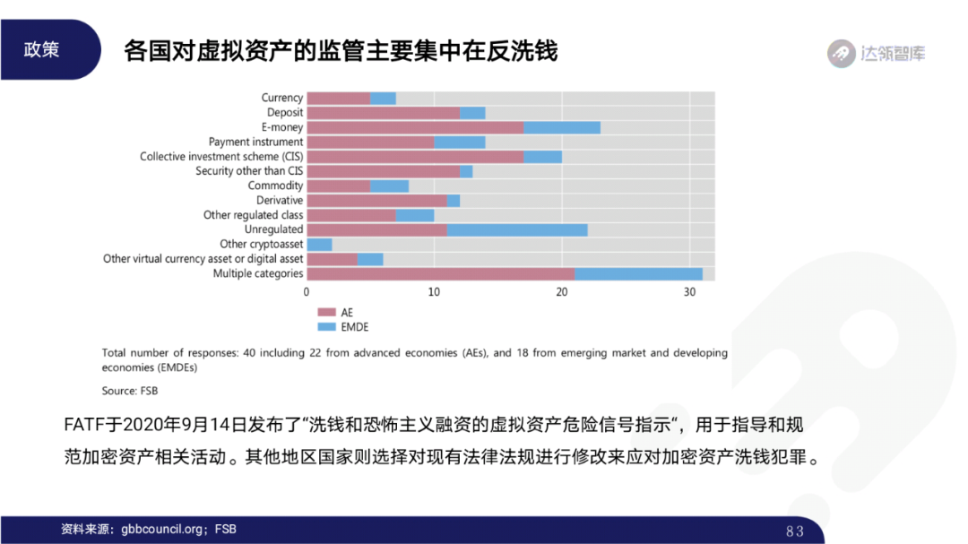 2020区块链趋势报告｜千帆竞发