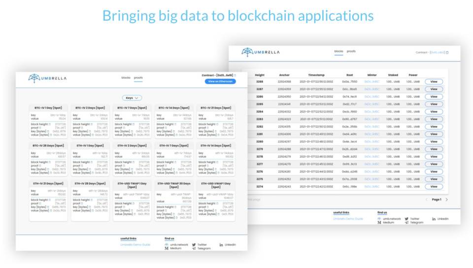 三分钟读懂 Umbrella：兼顾安全性与及时性的去中心化预言机