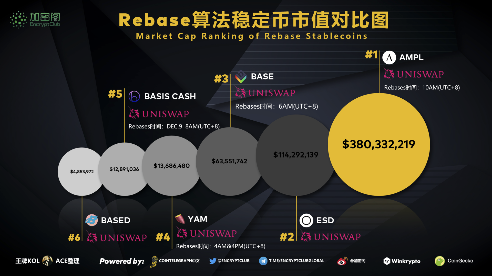 说AMPL是游戏是空气，像极了说BTC是金融骗局