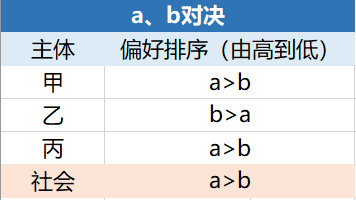 星球首发 | OKEx Research：美国大选将如何影响加密货币市场？