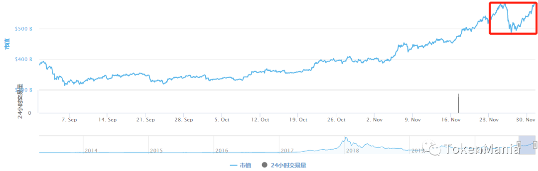 TAMC研究院 | 放量上行再创历史新高，短期注意回调风险