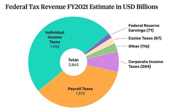 比特币：21世纪的终极离岸银行