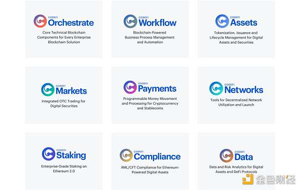 从年度报告梳理 ConsenSys 的六大产品线，这些数据更值得关注