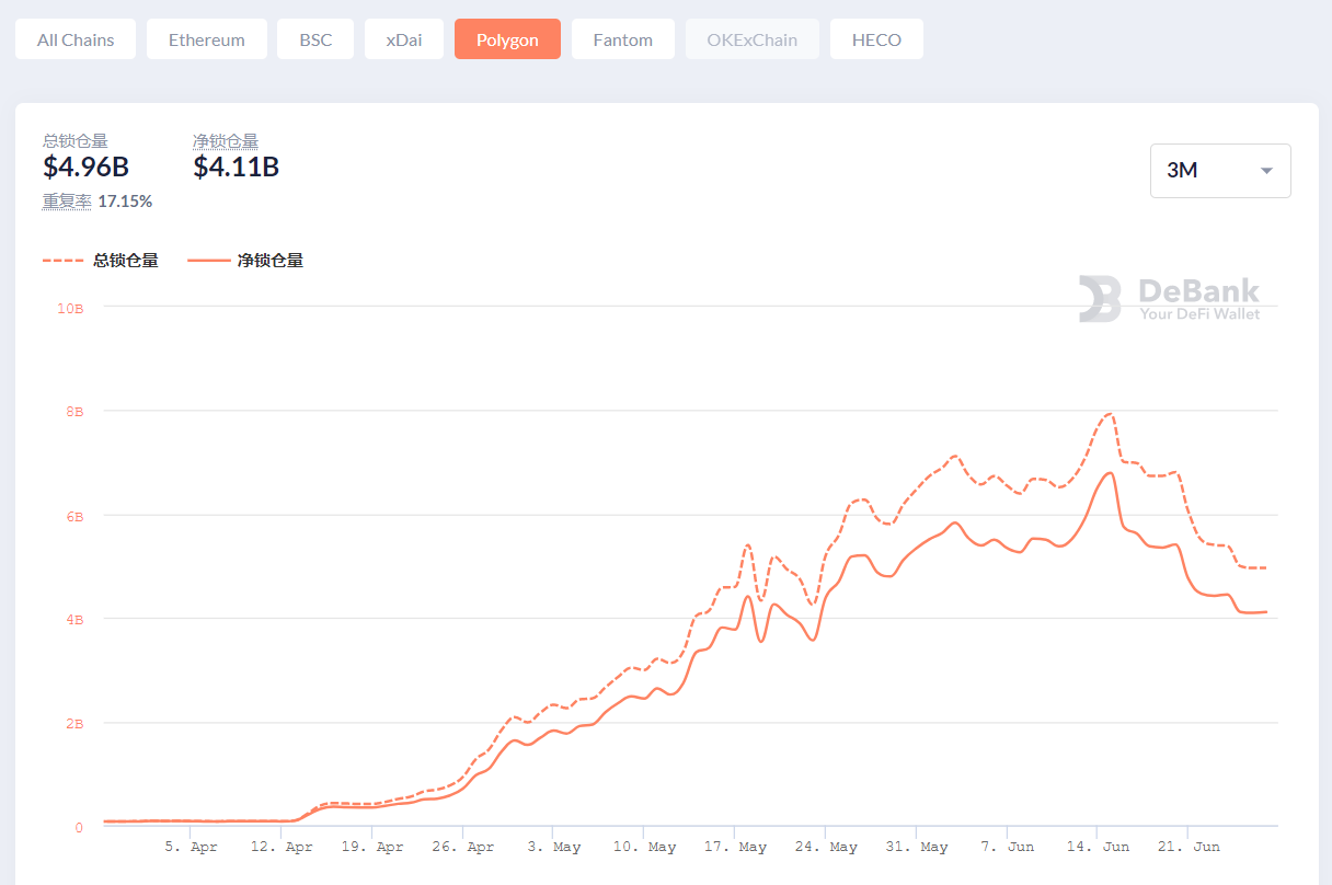 技术面向左，基本面向右？市场多空博弈增强 | Foresight Ventures Weekly Brief