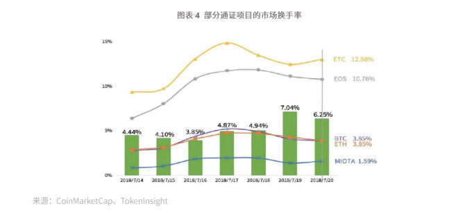 TokenInsight：IOTA评级为BB级，主网未实现智能合约功能，展望稳定