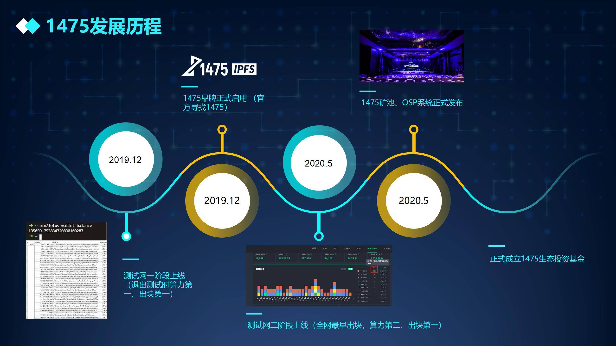 成都分享PPT-刘严卓_29