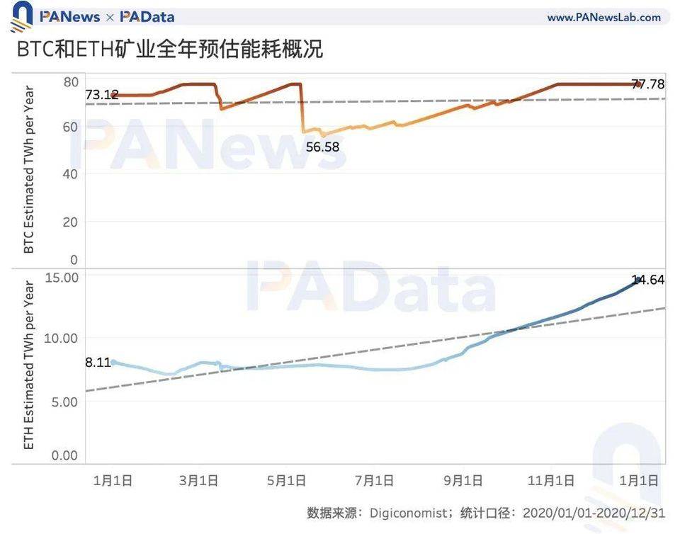 数读 2020 加密矿业全景：比特币总产出逾 50 亿美元，以太坊矿工获超额收益