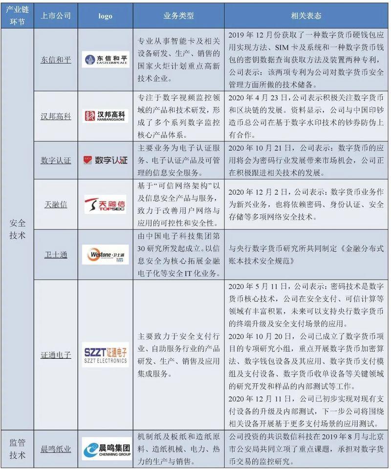 币世界-数字人民币概论：特征、应用与产业图景