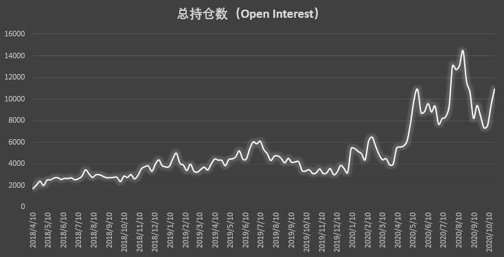  | CFTC COT 比特币持仓周报