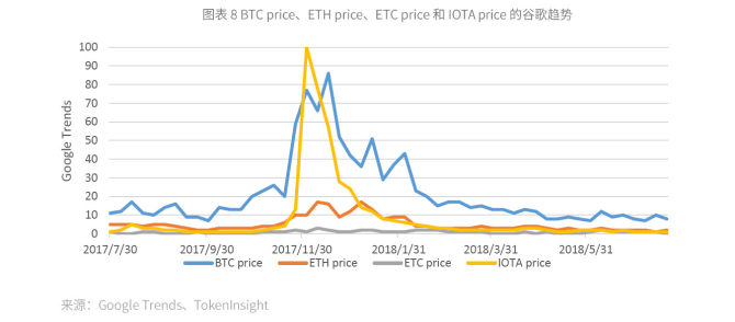 TokenInsight：IOTA评级为BB级，主网未实现智能合约功能，展望稳定