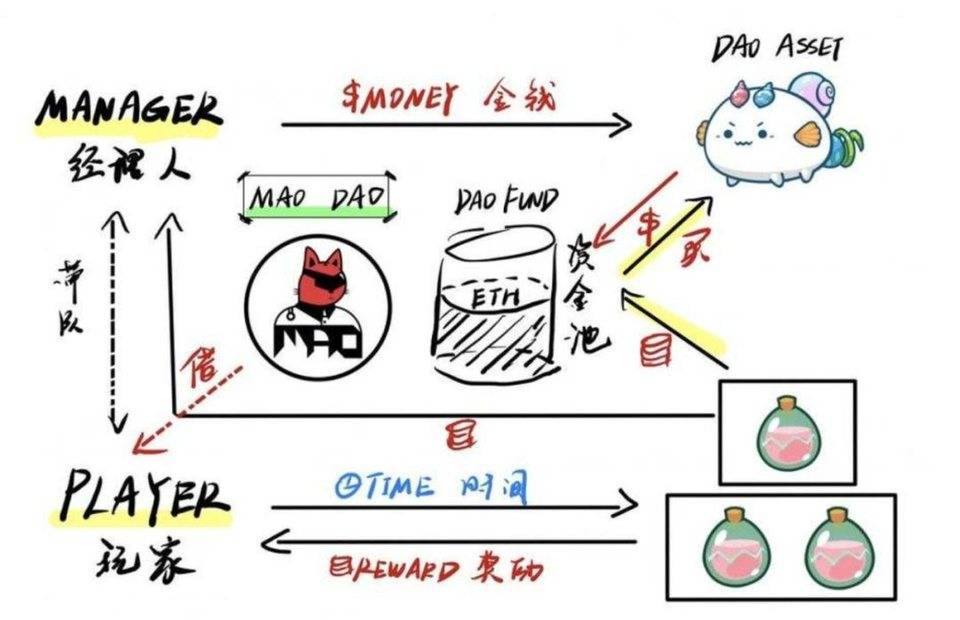 以 Aavegotchi 为例，探讨链游迈向 Metaverse 的三个重要属性