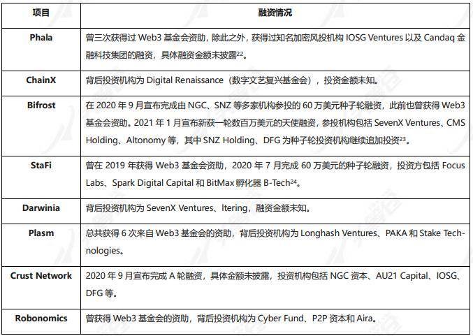 头等仓深度报告：详解波卡生态 DeFi 协议 Acala 技术方案、产品与代币模型